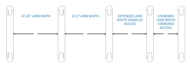 Wider lane optical turnstile configuration with Sidegate Detection from Smarter Security