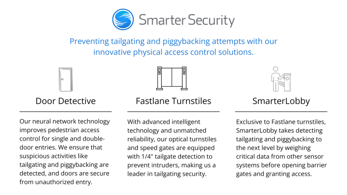 infographic detailing how smarter security's solutions function and benefit users