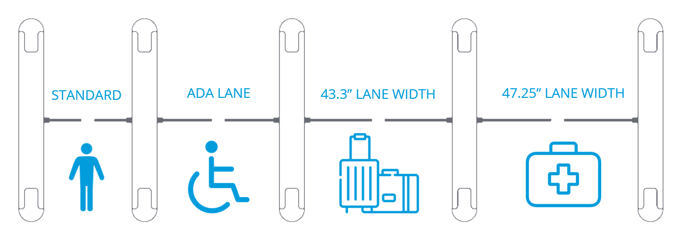 Smarter Security's wider lane turnstiles